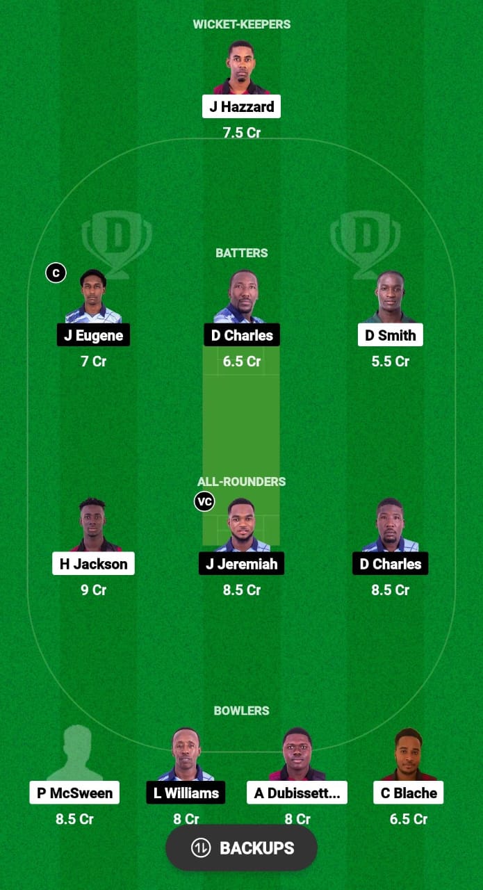 CC vs GG Dream11 Prediction Fantasy Cricket Tips Dream11 Team West Indies T10 Spice Isle 