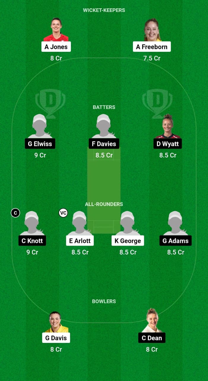 CES-W vs SV Dream11 Prediction Fantasy Cricket Tips Dream11 Team English Women's Domestic T20 