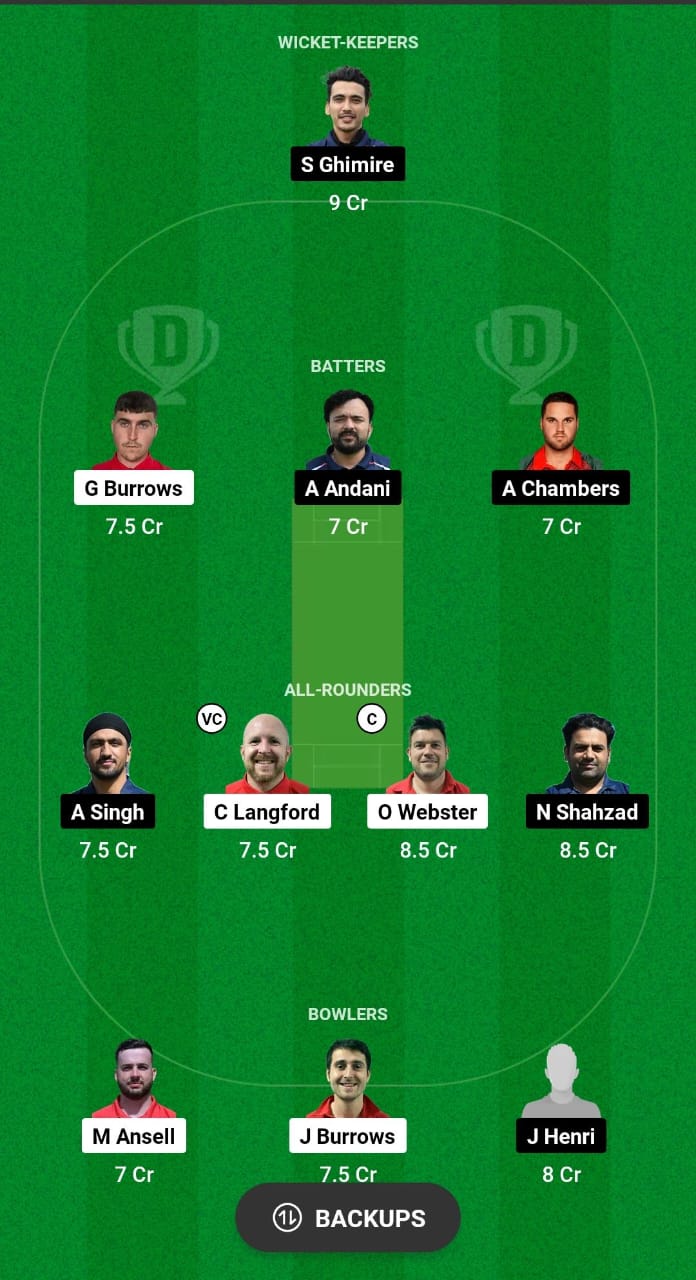 IOM vs POR Dream11 Prediction Fantasy Cricket Tips Dream11 Team ICC T20 WC Europe Qualifier A