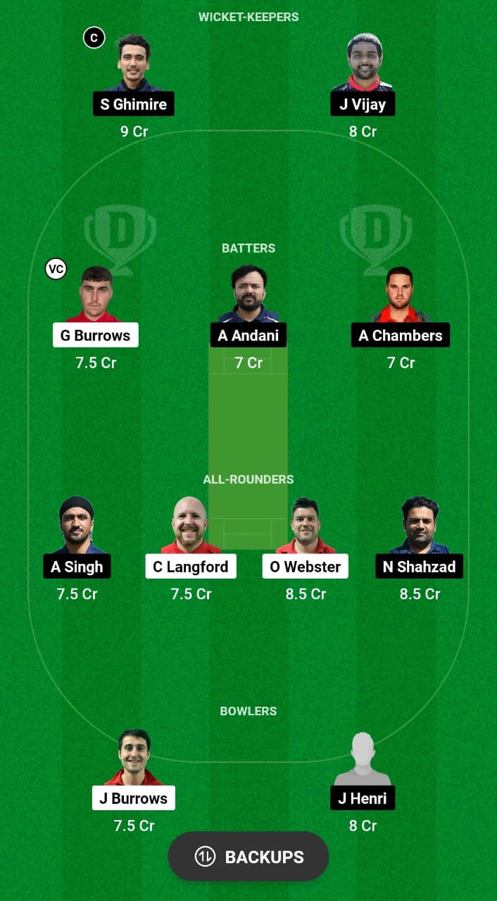 IOM vs POR Dream11 Prediction Fantasy Cricket Tips Dream11 Team ICC T20 WC Europe Qualifier A
