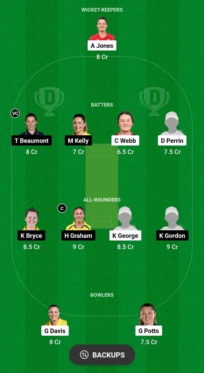 CES-W vs BLA Dream11 Prediction Fantasy Cricket Tips Dream11 Team English Women's Domestic T20