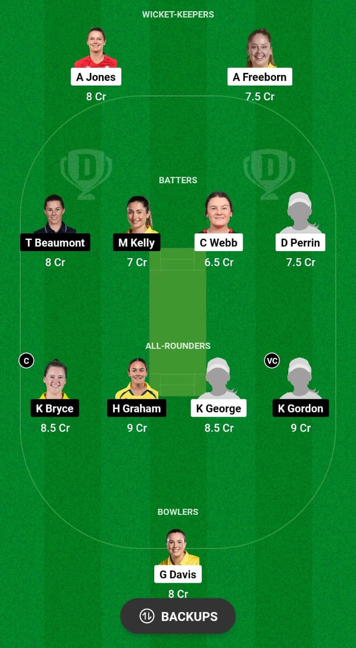 BLA-W vs CES-W Dream11 Prediction Fantasy Cricket Tips Dream11 Team English Women's Domestic T20 