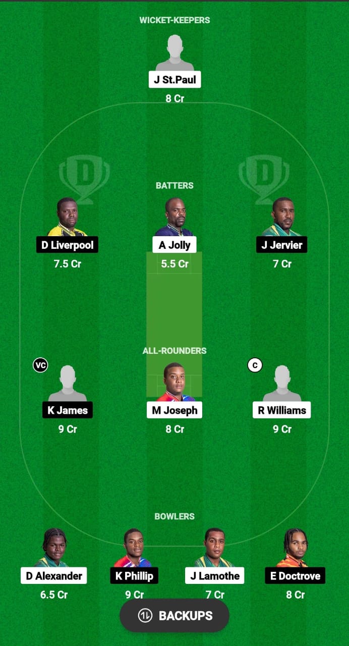 TVH vs SSS Dream11 Prediction Fantasy Cricket Tips Dream11 Team West Indies T10 Nature Isle 