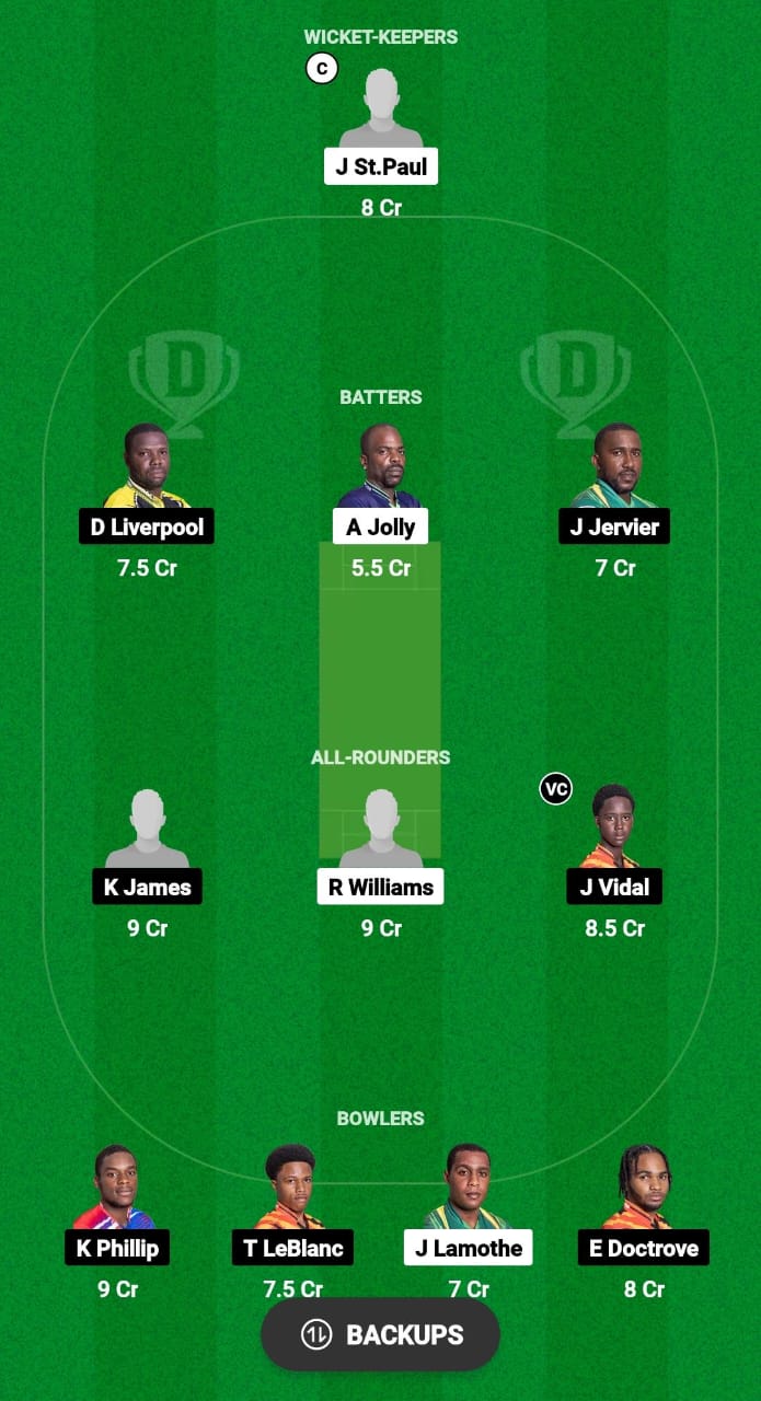 TVH vs SSS Dream11 Prediction Fantasy Cricket Tips Dream11 Team West Indies T10 Nature Isle 