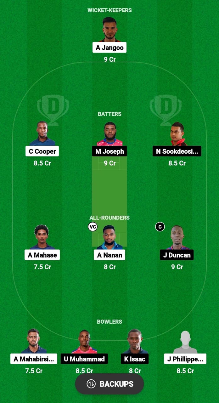 CCL vs MAB Dream11 Prediction Fantasy Cricket Tips Dream11 Team West Indies T10 Trinidad Blast 