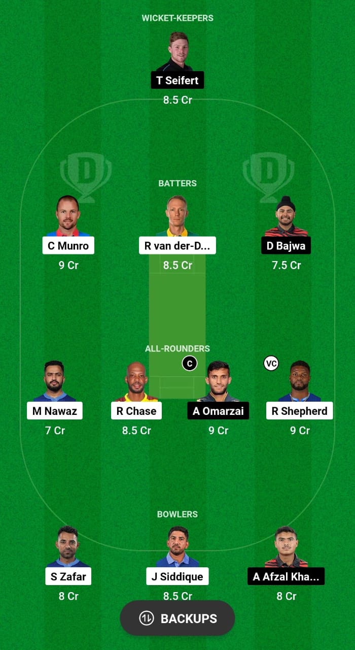 TOR vs MON Dream11 Prediction Fantasy Cricket Tips Dream11 Team GT20 Canada 