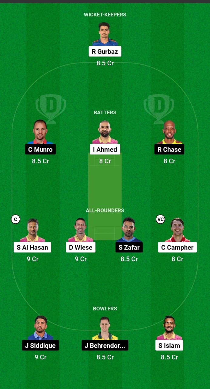 BTM vs TOR Dream11 Prediction Fantasy Cricket Tips Dream11 Team GT20 Canada