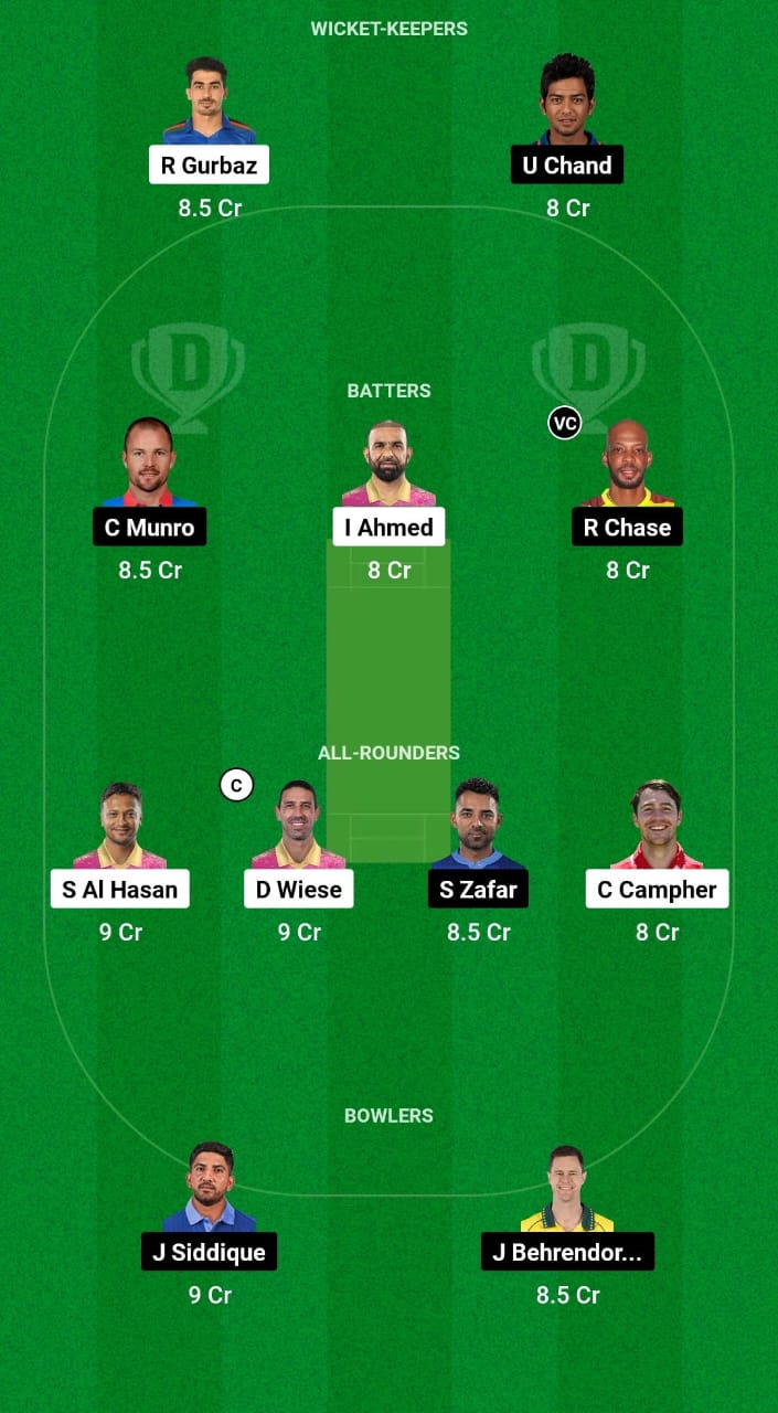 BTM vs TOR Dream11 Prediction Fantasy Cricket Tips Dream11 Team GT20 Canada