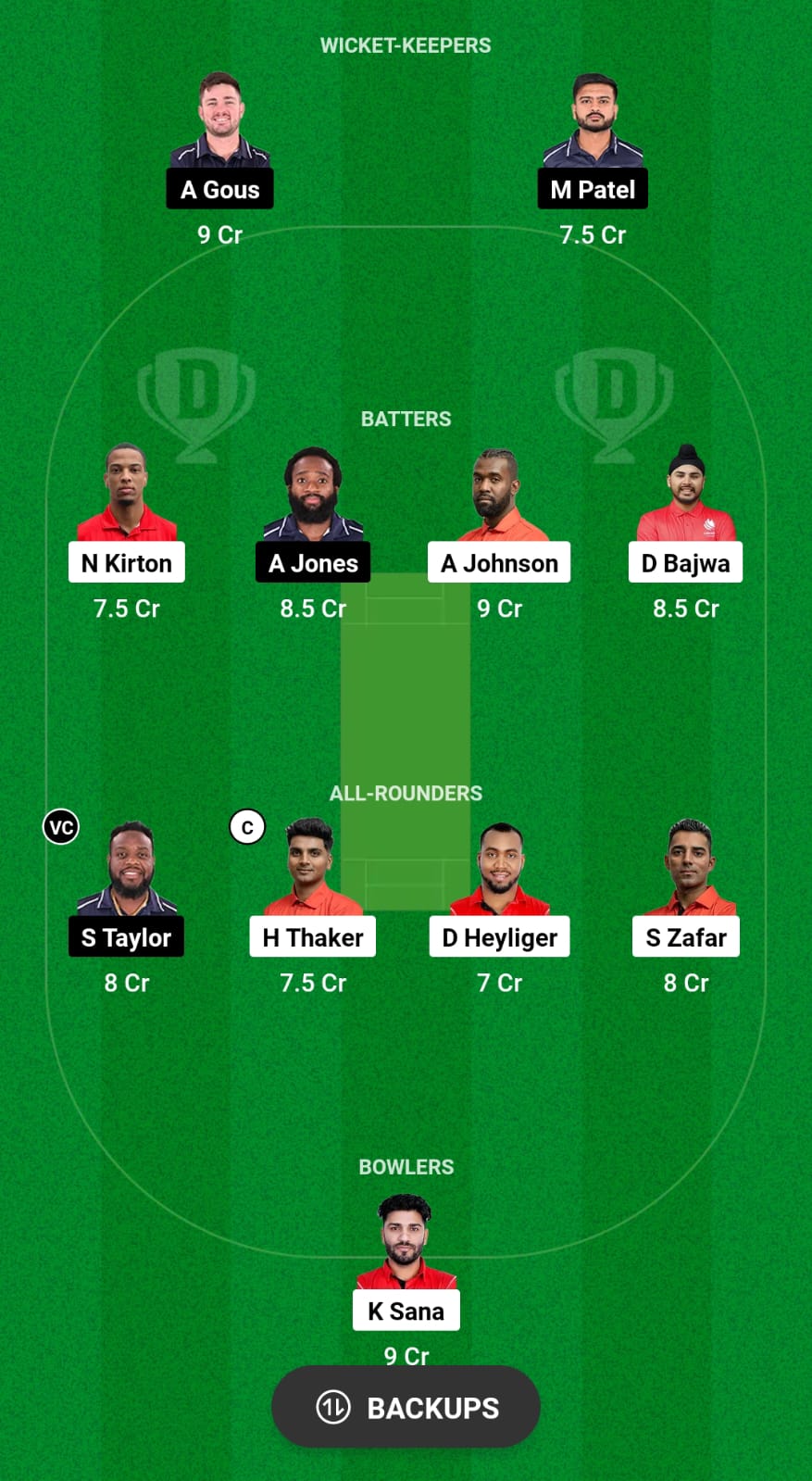 CAN vs USA Dream11 Prediction Fantasy Cricket Tips Dream11 Team ICC CWC League 2 ODI