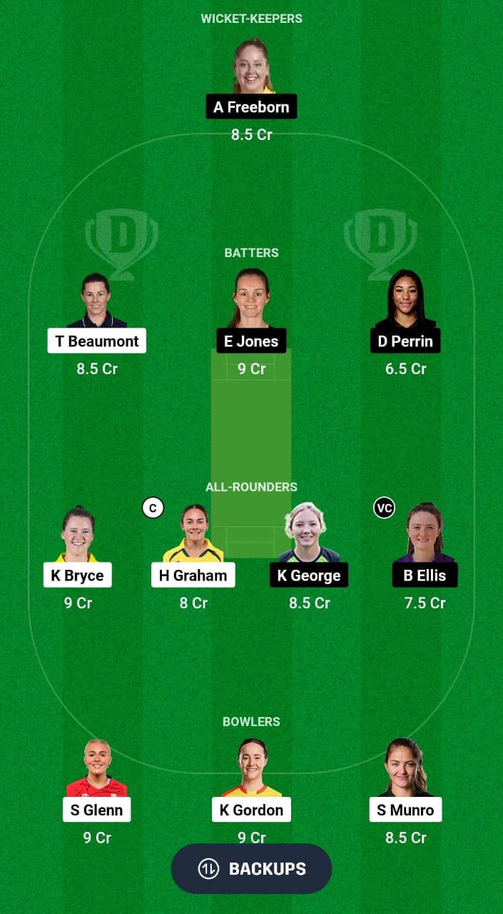 BLA vs CES-W Dream11 Prediction Fantasy Cricket Tips Dream11 Team English Women's OD