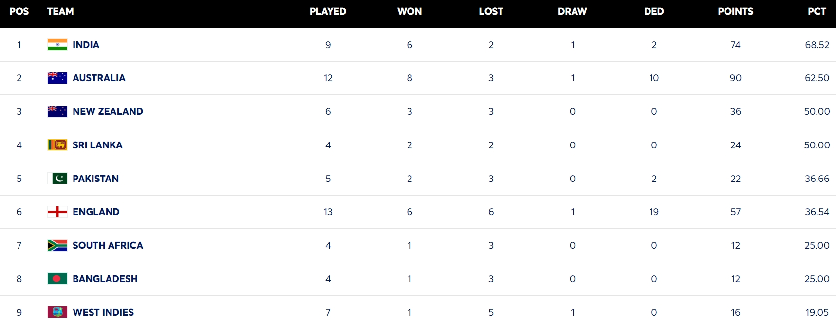 Screenshot_28 7 2024_211247_www.icc cricket.com