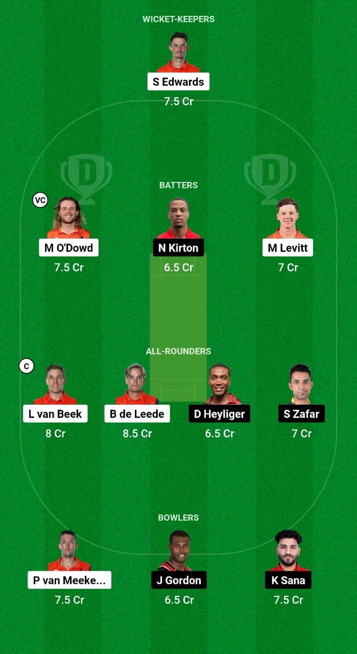 NED Vs CAN Dream11 Prediction Today Match, Dream11 Team Today, Fantasy ...