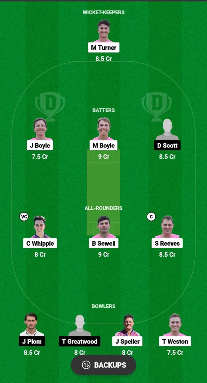 WIM vs NCCA Dream11 Prediction 