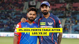 IPL Points Table 2024: Orange Cap, Purple Cap List After LSG vs DC, Match 26