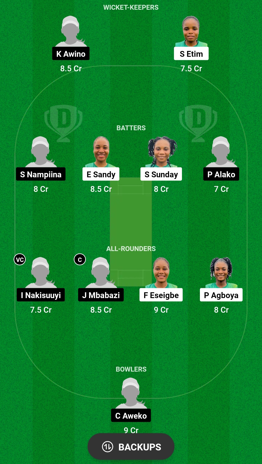 NIG-W vs UG-W Dream11 Prediction 