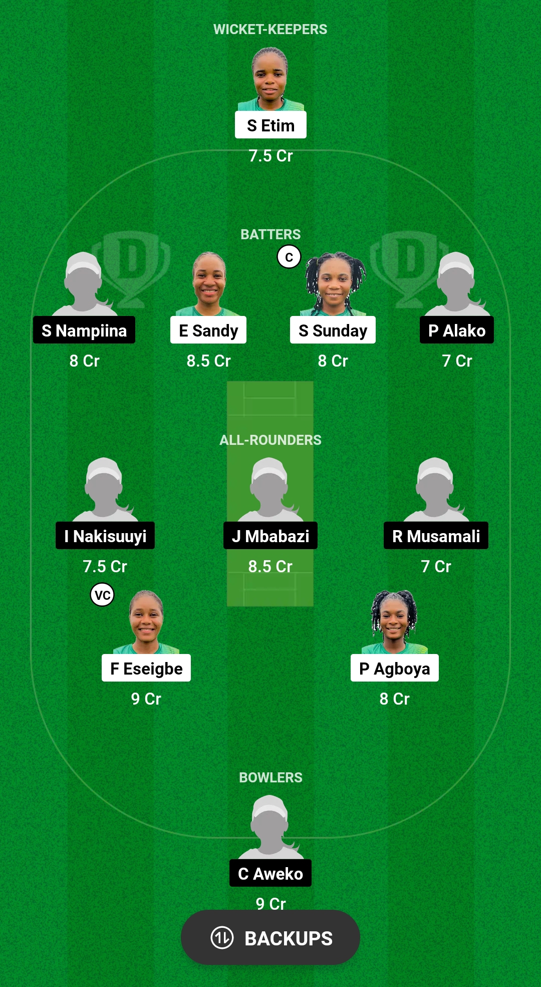 NIG-W vs UG-W Dream11 Prediction 