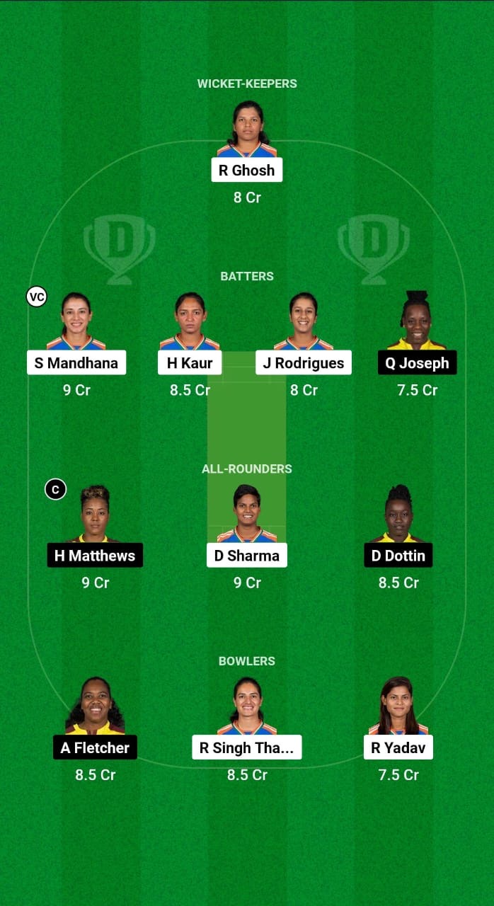 0f03034e E6b7 47d1 Beb7 956bde78f844 IN-W vs WI-W Dream11 Prediction Fantasy Cricket Tips Dream11 Team West Indies Tour of India