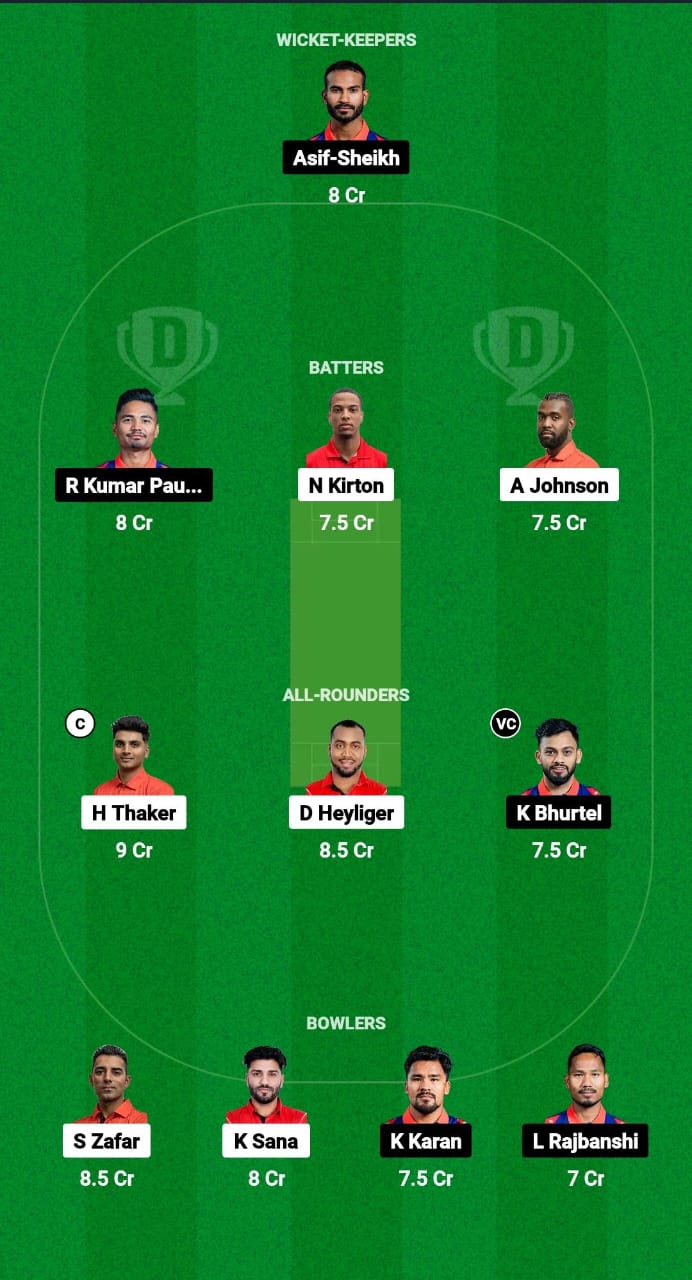 1000471295 CAN vs NEP Dream11 Prediction Fantasy Cricket Tips Dream11 Team ICC CWC League 2 ODI 2024