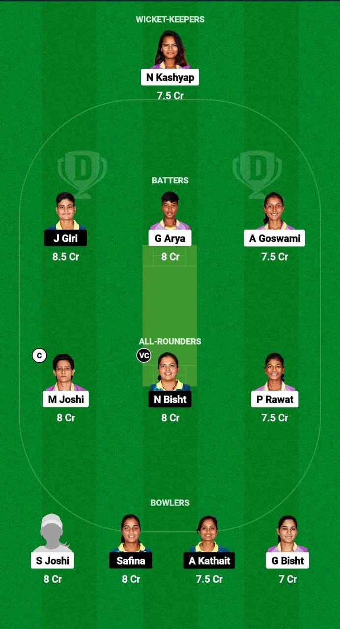 1000473971 MT vs PH Dream11 Prediction Fantasy Cricket Tips Dream11 Team Uttarakhand Women’s T20 League 2024