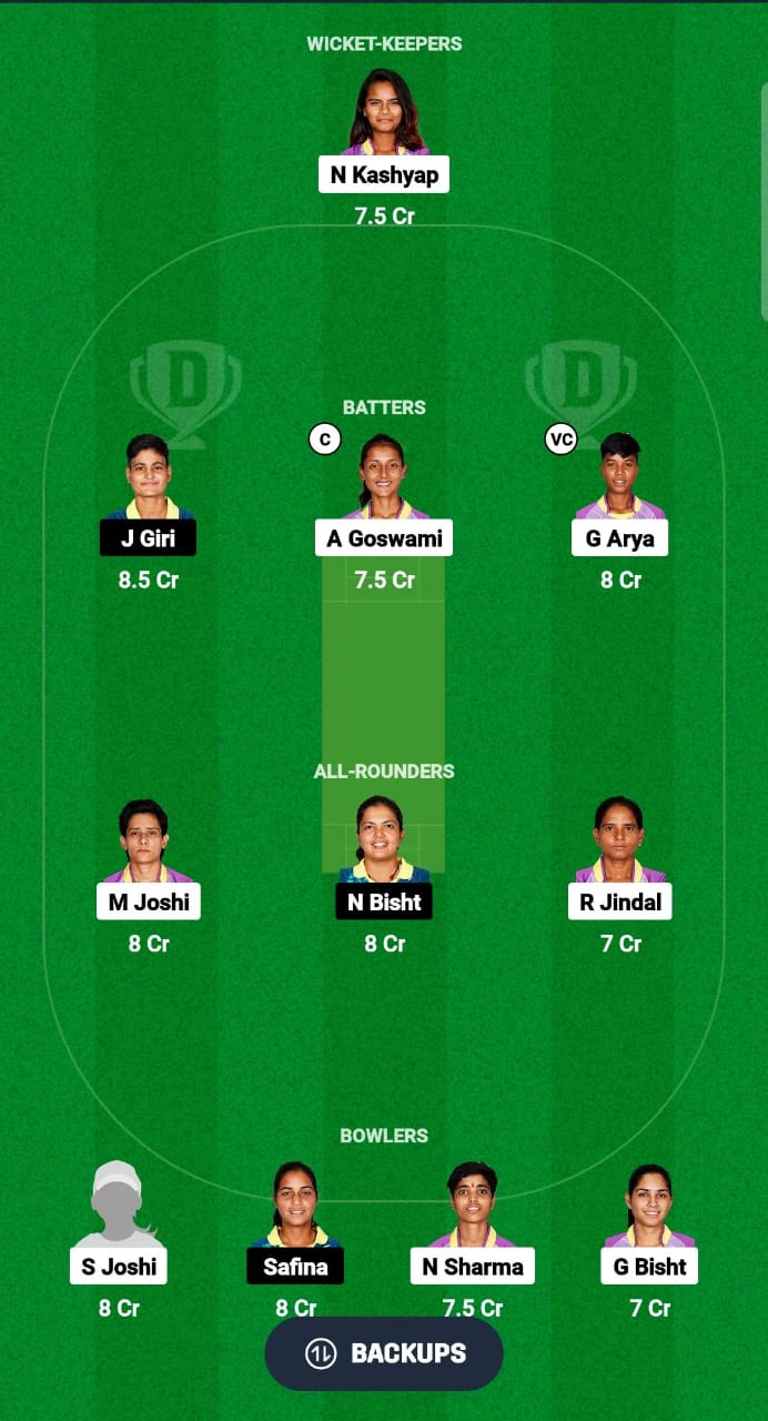 1000473974 MT vs PH Dream11 Prediction Fantasy Cricket Tips Dream11 Team Uttarakhand Women’s T20 League 2024