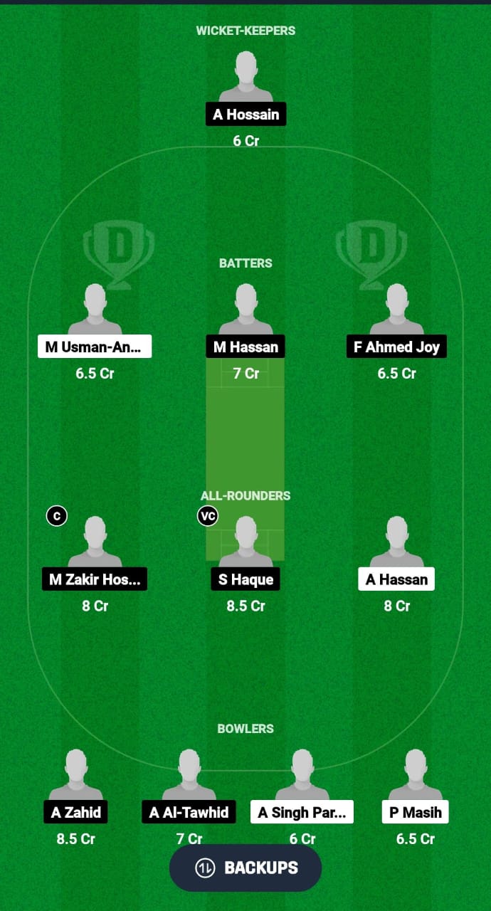 KLG vs BLO Dream11 Prediction Fantasy Cricket Tips Dream11 Team Malaysia Grand Rumble T10 Championship 2024 