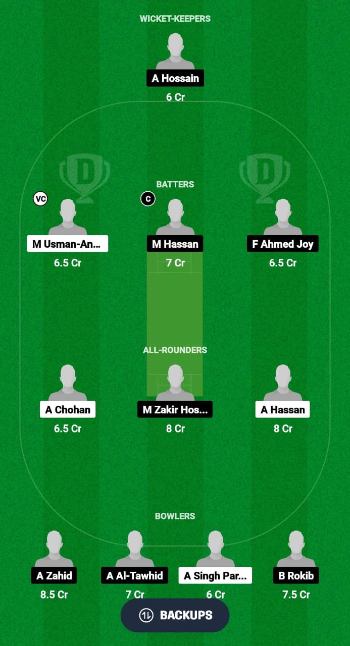 KLG vs BLO Dream11 Prediction Fantasy Cricket Tips Dream11 Team Malaysia Grand Rumble T10 Championship 2024 