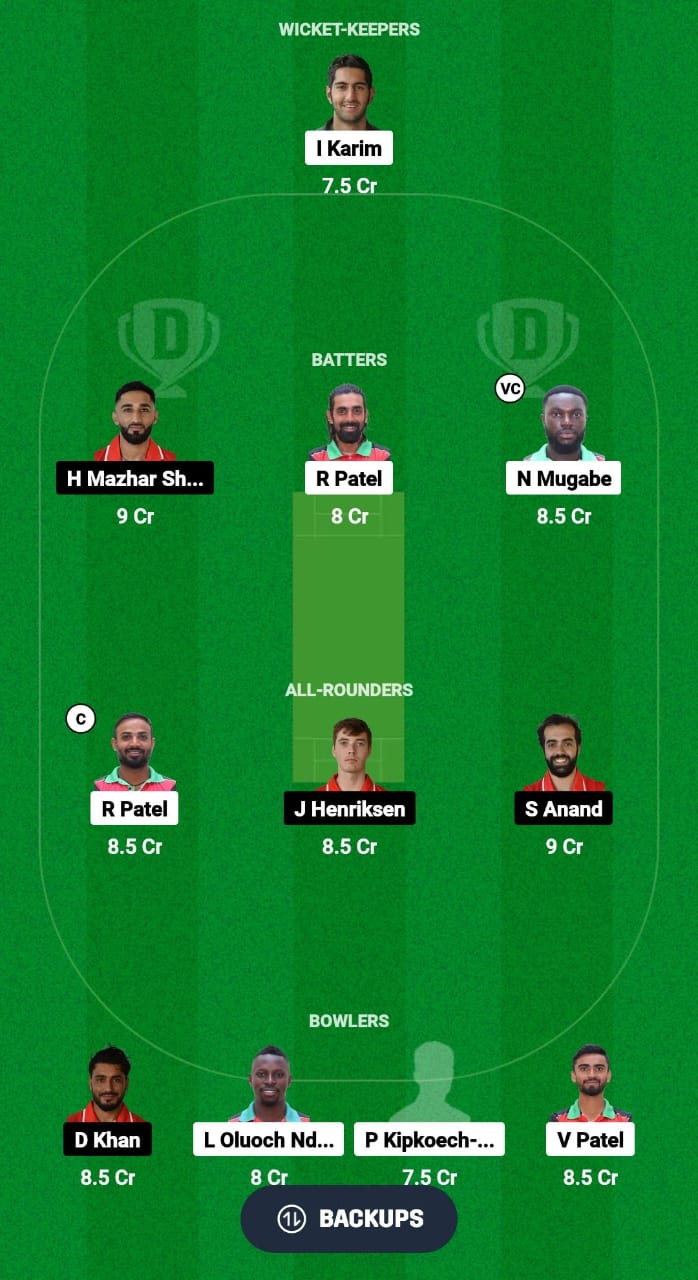 KEN vs DEN Dream11 Prediction Fantasy Cricket Tips Dream11 Team ICC ODI CWC Challenge League Play-off 2024 