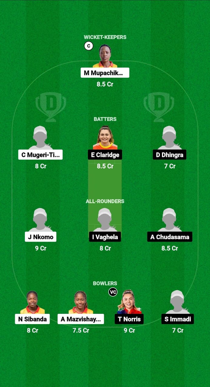 ZM-W vs USA-W Dream11 Prediction Fantasy Cricket Tips Dream11 Team USA Women Tour of Zimbabwe 2024 