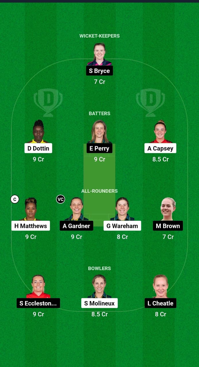 MR-W vs SS-W Dream11 Prediction Fantasy Cricket Tips Dream11 Team WBBL 2024 