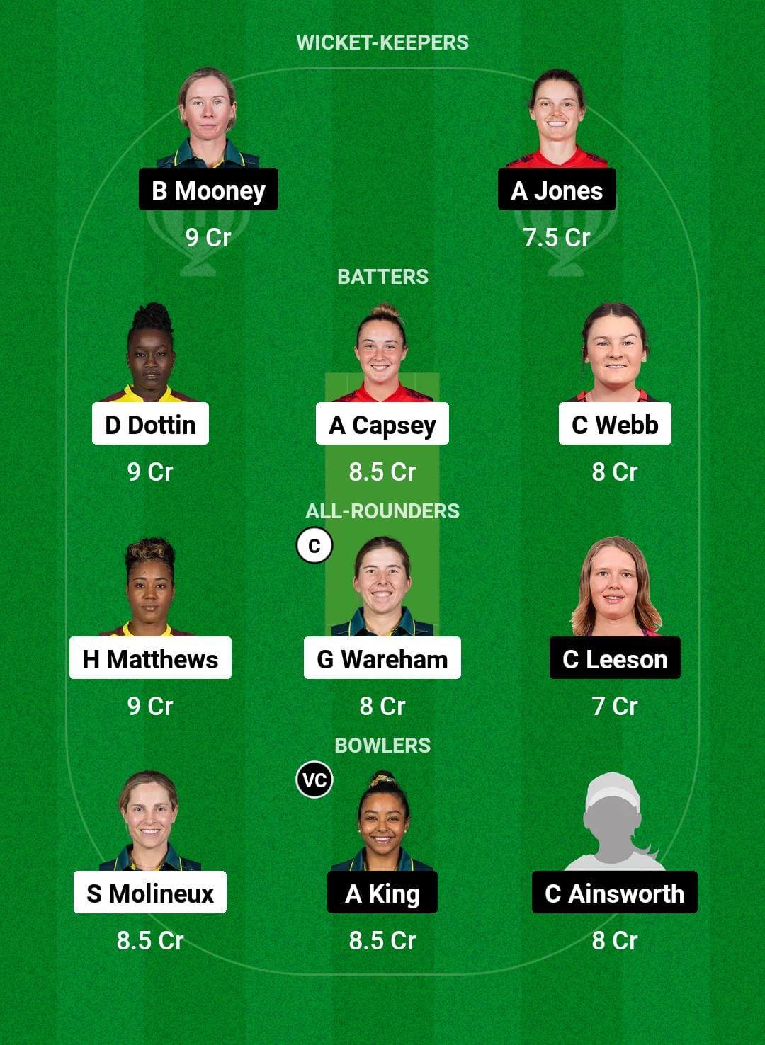 MR-W vs PS-W Dream11 Prediction Fantasy Cricket Tips Dream11 Team WBBL 2024 