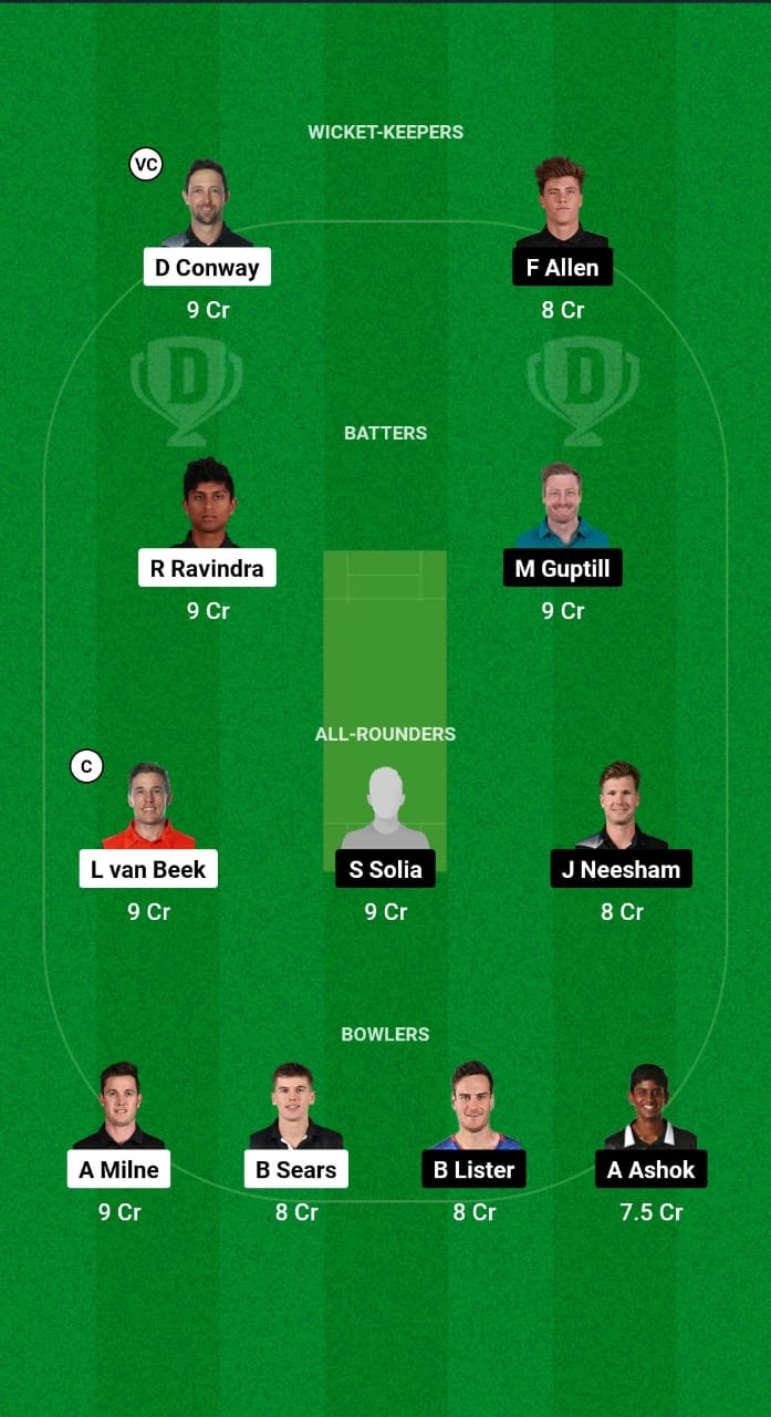 1000516819 WF vs AA Dream11 Prediction Fantasy Cricket Tips Dream11 Team Plunket Shield Test 2024