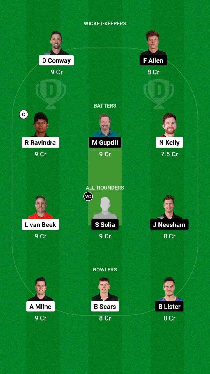 1000516860 WF vs AA Dream11 Prediction Fantasy Cricket Tips Dream11 Team Plunket Shield Test 2024