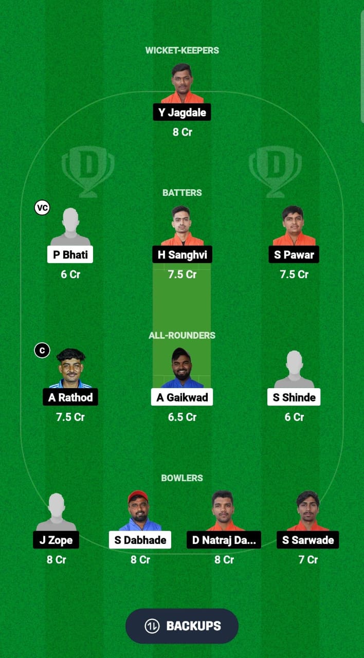RCU vs APS Dream11 Prediction Fantasy Cricket Tips Dream11 Team Ecole Pune T20 Cup 2024 