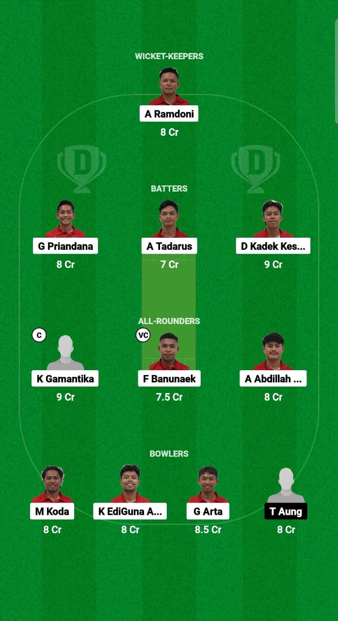 1000518929 INA vs MYN Dream11 Prediction Fantasy Cricket Tips Dream11 Team Myanmar Tour of Indonesia 2024