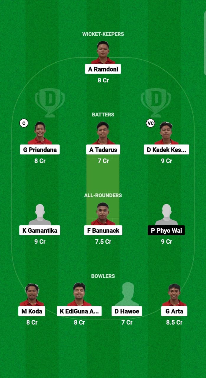 1000518932 INA vs MYN Dream11 Prediction Fantasy Cricket Tips Dream11 Team Myanmar Tour of Indonesia 2024
