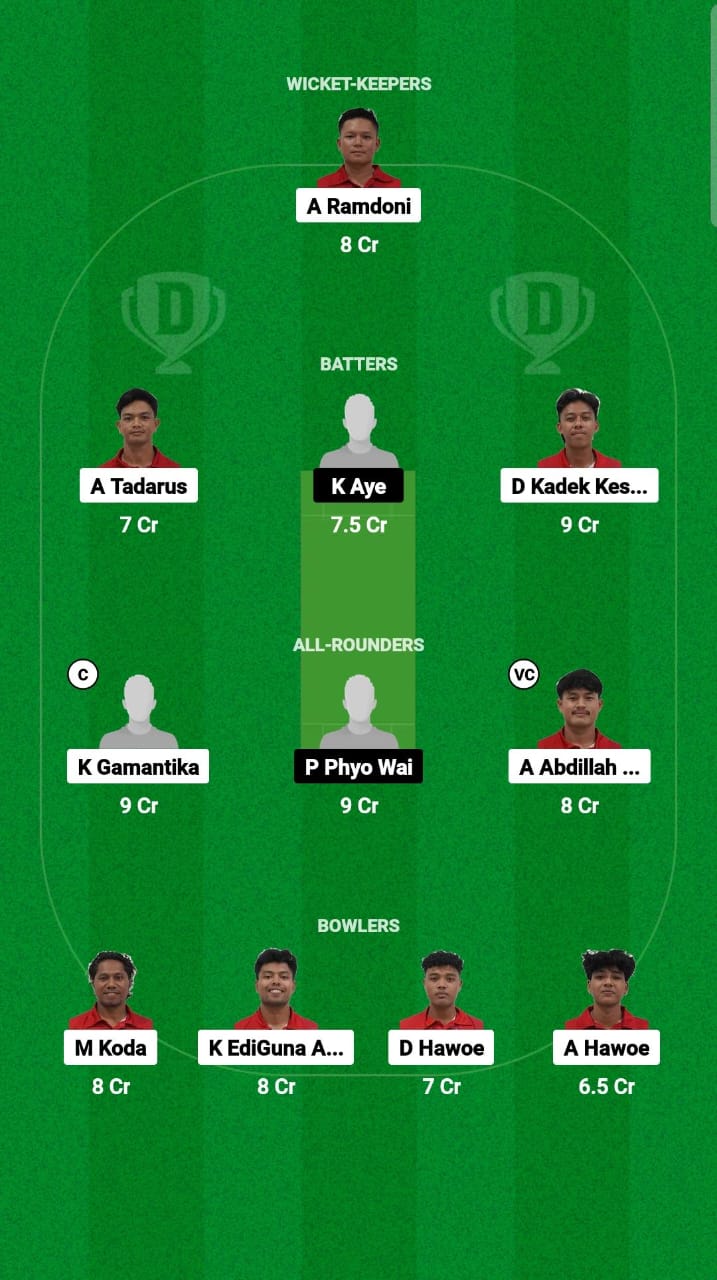INA vs MYN Dream11 Prediction Fantasy Cricket Tips Dream11 Team Myanmar Tour of Indonesia 2024 