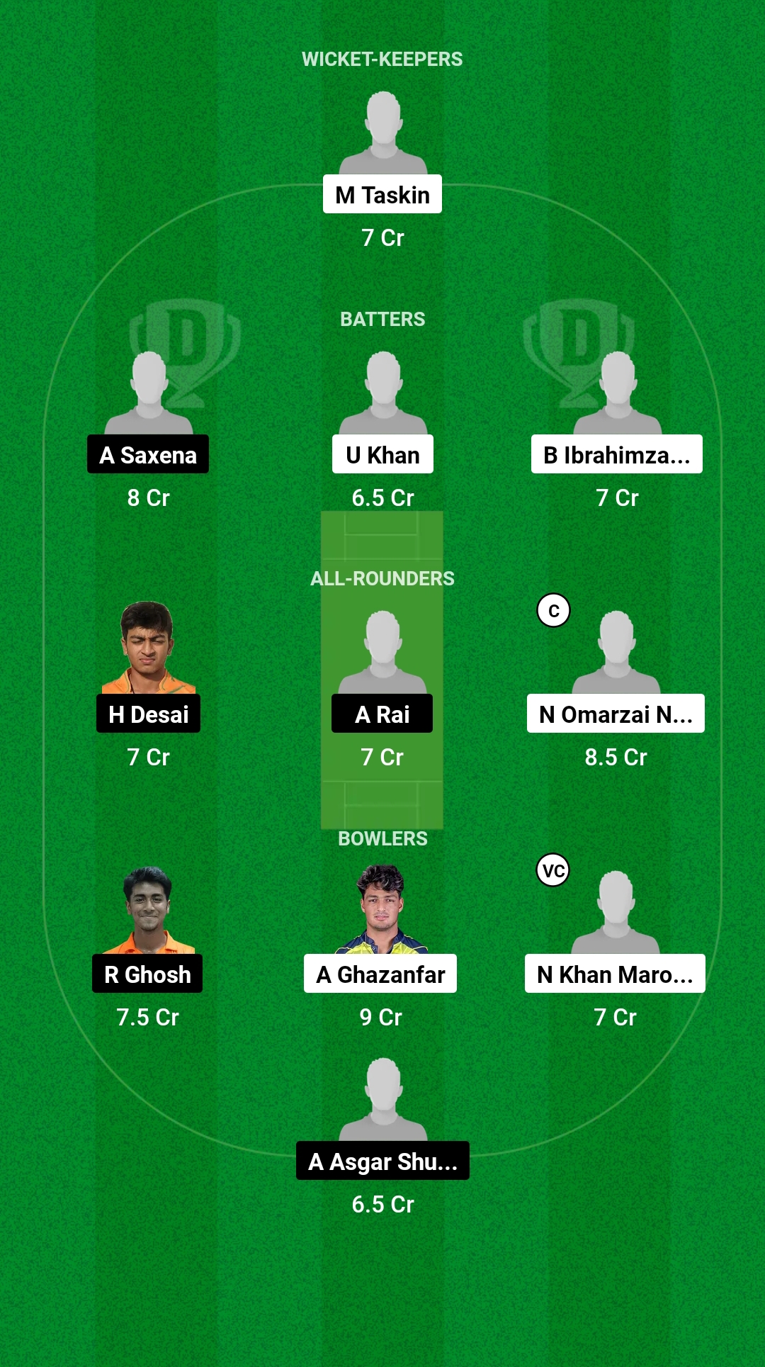 AF-U19 vs UAE-U19 Dream11 Prediction Fantasy Cricket Tips Dream11 Team UAE U19 OD Tri-Series 2024 