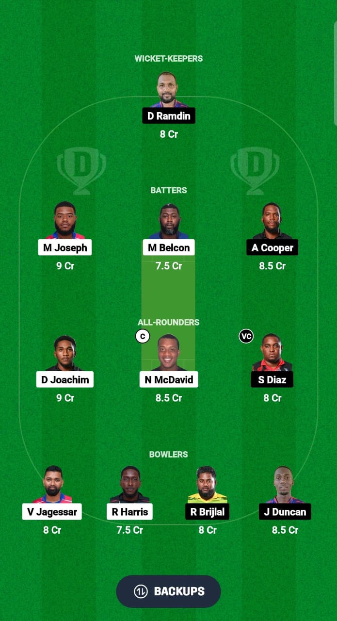 TLS vs WSP Dream11 Prediction Fantasy Cricket Tips Dream11 Team Trinidad T10 Blast 2024 