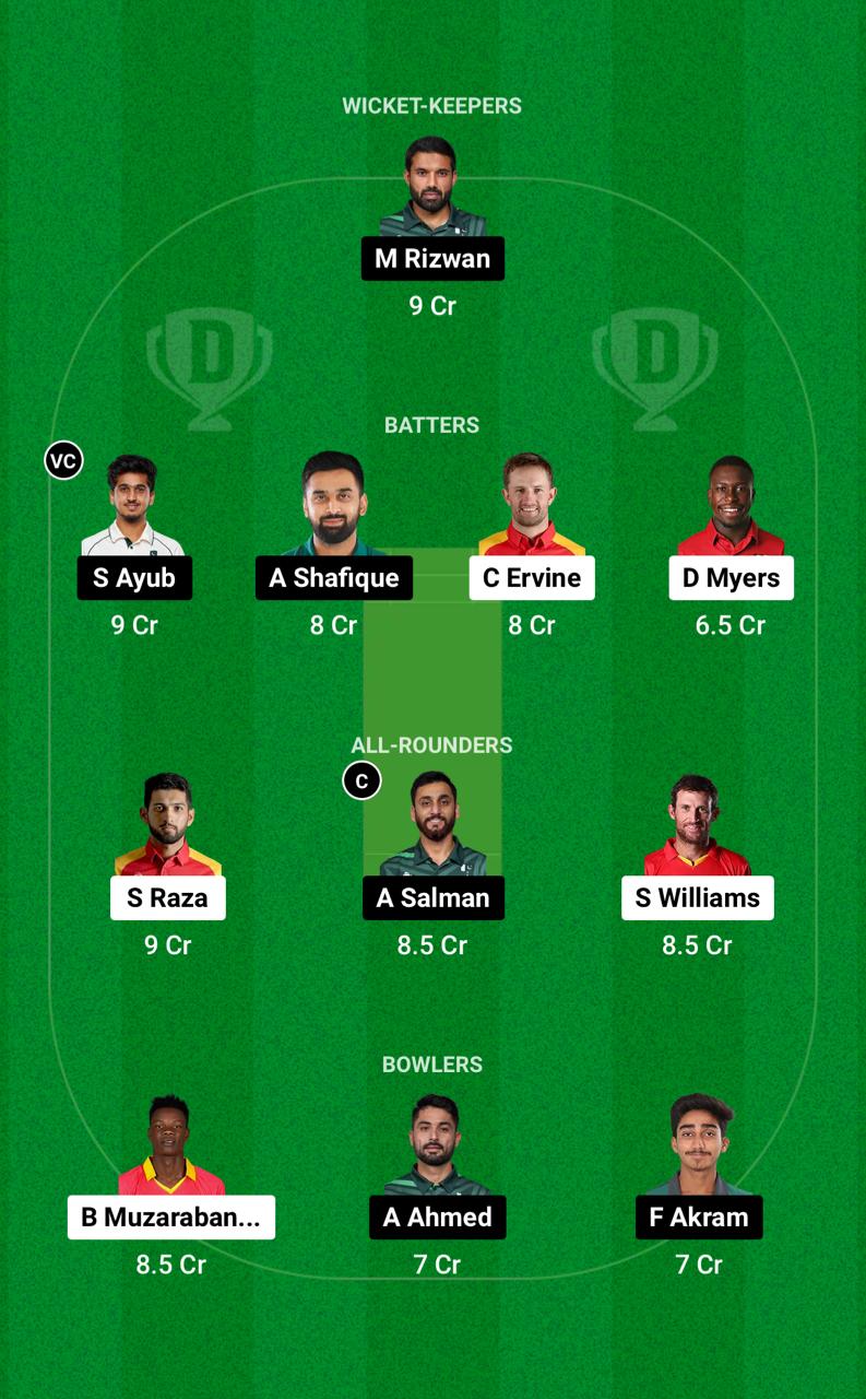 1000531209 ZIM vs PAK Dream11 Prediction Fantasy Cricket Tips Dream11 Team Pakistan Tour of Zimbabwe 2024