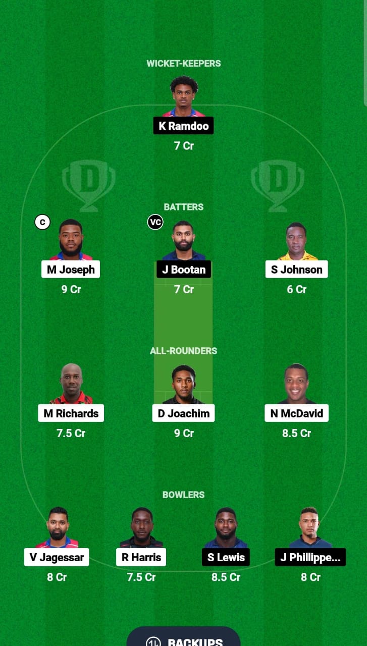TLS vs CCL Dream11 Prediction Fantasy Cricket Tips Dream11 Team Trinidad T10 Blast 2024 