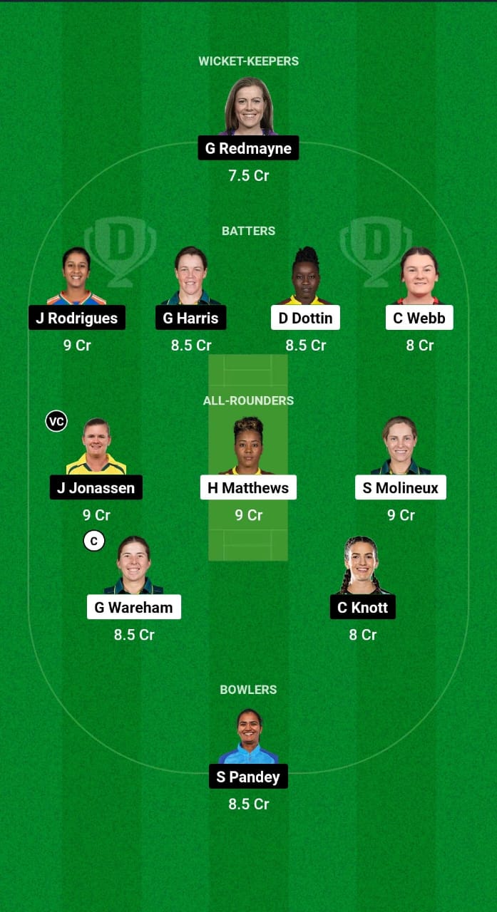 MR-W vs BH-W Dream11 Prediction Fantasy Cricket Tips Dream11 Team WBBL 2024 