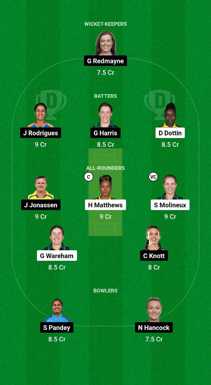 MR-W vs BH-W Dream11 Prediction Fantasy Cricket Tips Dream11 Team WBBL 2024 