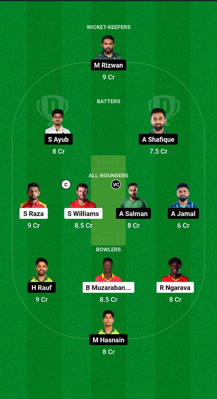 1000533911 ZIM vs PAK Dream11 Prediction Fantasy Cricket Tips Dream11 Team Pakistan Tour of Zimbabwe 2024