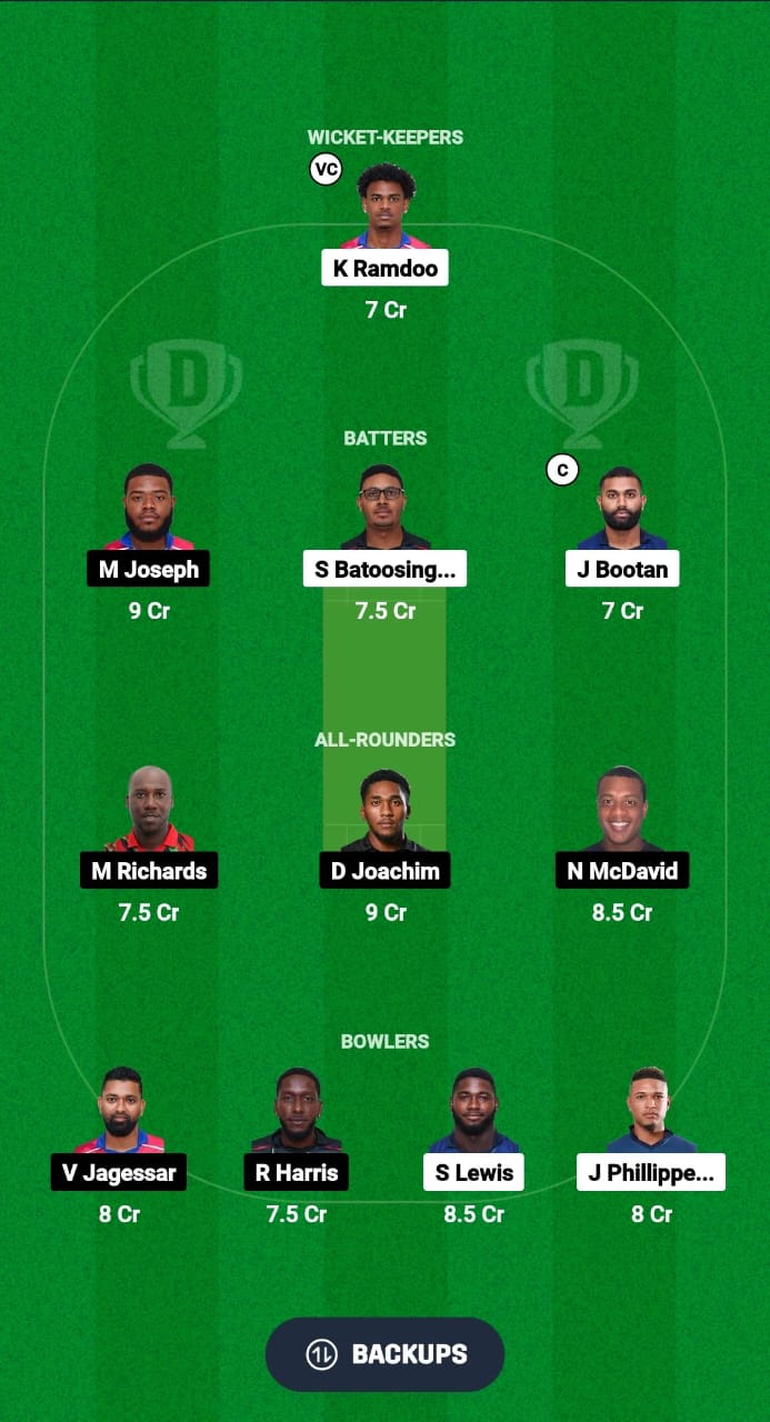 CCL vs TLS Dream11 Prediction Fantasy Cricket Tips Dream11 Team Trinidad T10 Blast 2024 