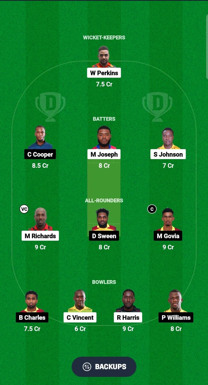 TLS vs SLS Dream11 Prediction Fantasy Cricket Tips Dream11 Team Trinidad T10 Blast 2024 