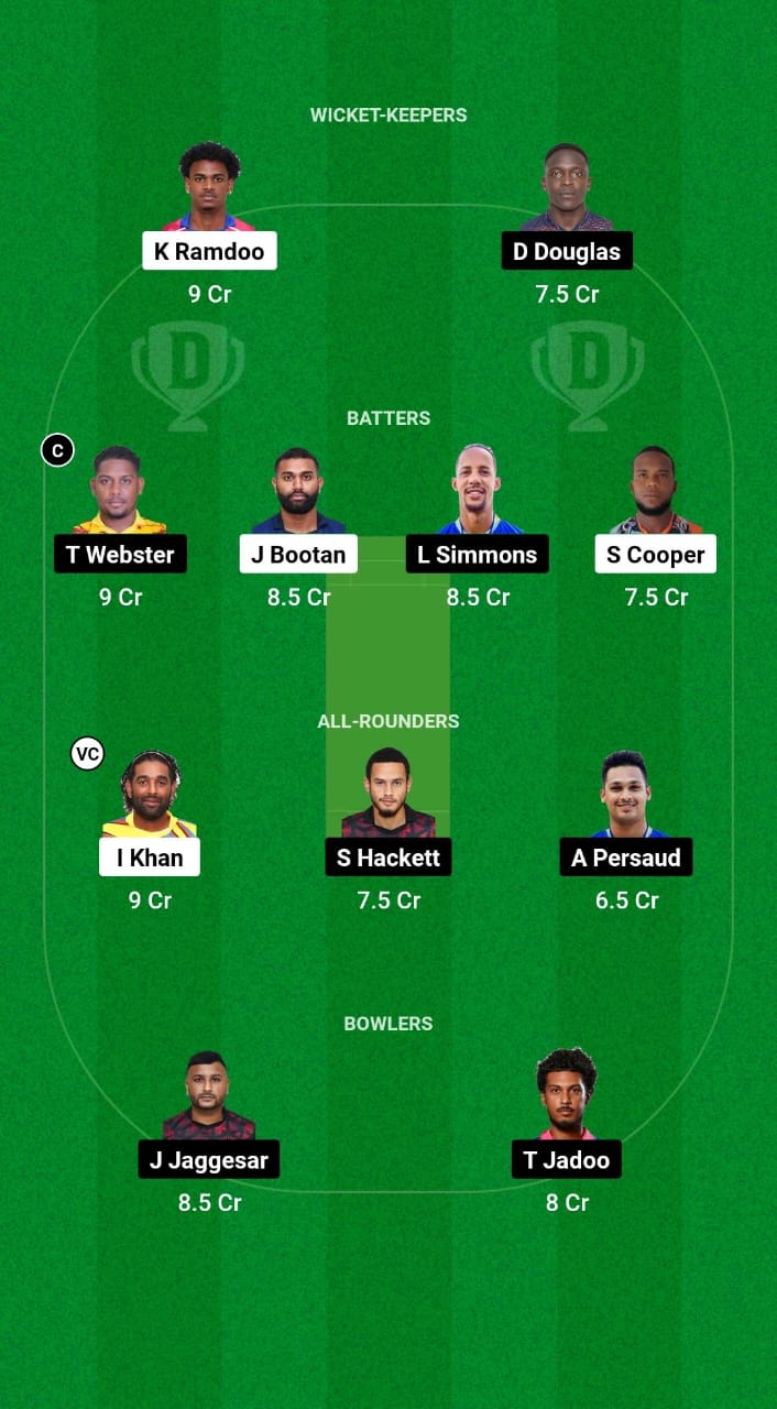 CCL vs SCK Dream11 Prediction Fantasy Cricket Tips Dream11 Team Trinidad T10 Blast 2024 