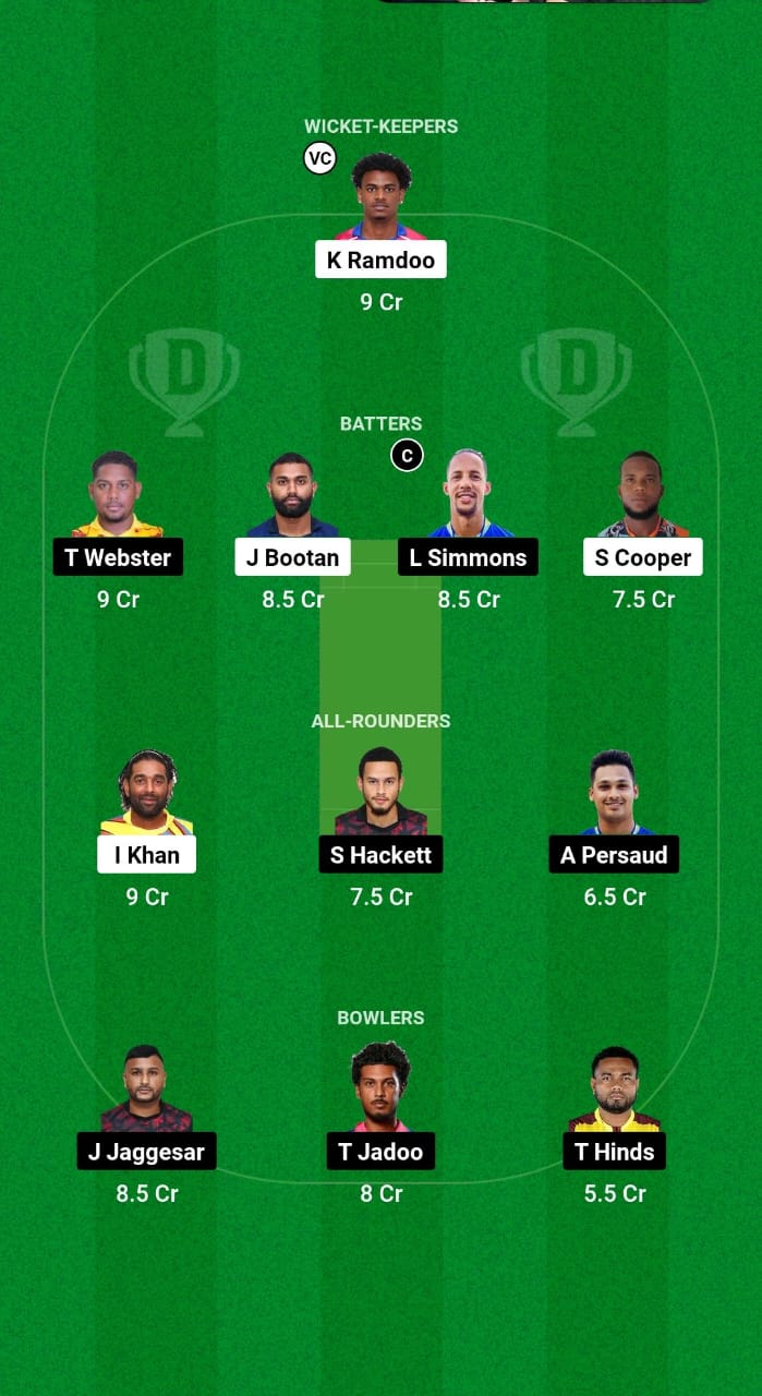 CCL vs SCK Dream11 Prediction Fantasy Cricket Tips Dream11 Team Trinidad T10 Blast 2024 