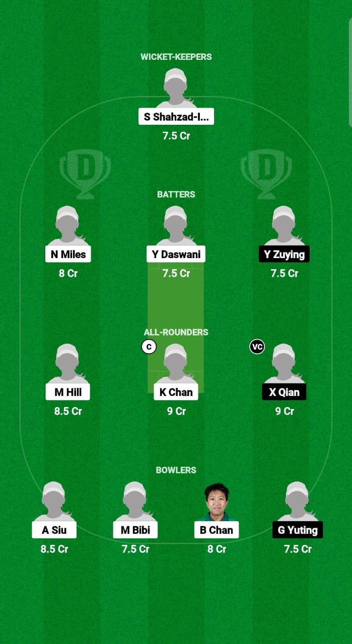 HK-W vs CH-W Dream11 Prediction Fantasy Cricket Tips Dream11 Team Hong Kong Women's T20I Quadrangular 2024 