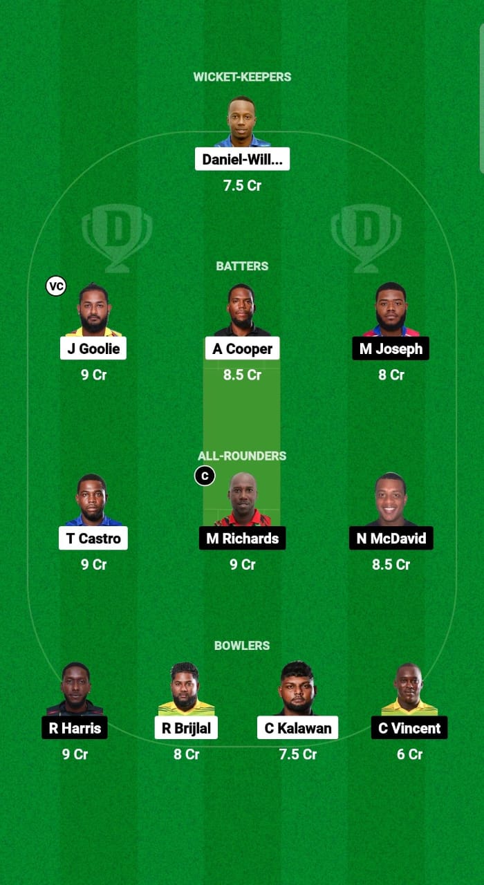 WSP vs TLS Dream11 Prediction Fantasy Cricket Tips Dream11 Team Trinidad T10 Blast 2024 