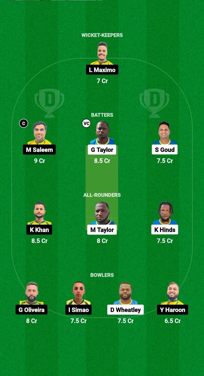 BAH vs BRA Dream11 Prediction Fantasy Cricket Tips Dream11 Team ICC T20WC Sub Regional Americas Qualifier 2024 